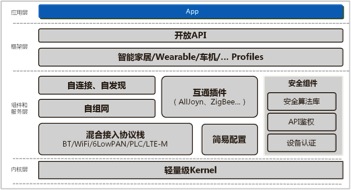Liteos是什么？